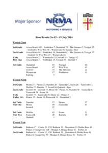 Zone Results No 15 – 19 July 2014 Central Coast 1st Grade 2nd Grade Colts Pres Cup