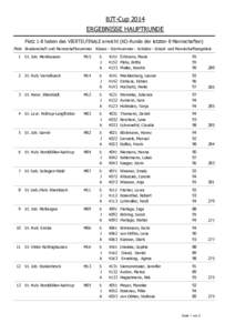 BJT-Cup 2014 ERGEBNISSE HAUPTRUNDE Platz 1-8 haben das VIERTELFINALE erreicht (KO-Runde der letzten 8 Mannschaften) Platz Bruderschaft und Mannschaftsnummer Klasse - Startnummer - Schütze - Einzel- und Mannschaftsergebn