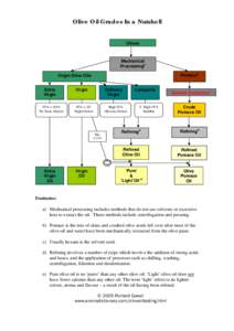 Olive Oil Grades In a Nutshell  Olives Mechanical Processinga