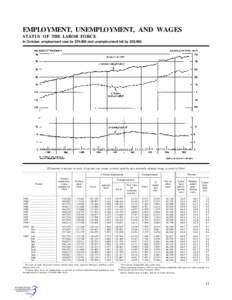 EMPLOYMENT, UNEMPLOYMENT, AND WAGES STATUS OF THE LABOR FORCE In October, employment rose by 259,000 and unemployment fell by 202,000. [Thousands of persons 16 years of age and over, except as noted; monthly data seasona