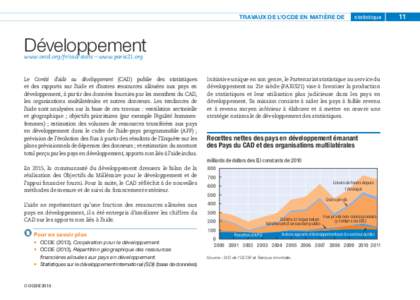 TRAVAUX DE L’OCDE EN MATIÈRE DE  statistique Développement www.oecd.org/fr/cad/stats – www.paris21.org