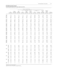 FFA Coded Tables, Z.1, June 5, [removed]D.1 Debt Growth by Sector 1 In percent; quarterly figures are seasonally adjusted annual rates