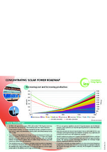 Energy policy / Low-carbon economy / Alternative energy / Energy economics / Solar power / Feed-in tariff / Concentrated solar power / Solar thermal energy / Renewable energy / Energy / Technology / Energy conversion