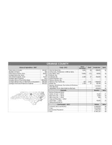 ONSLOW COUNTY Census of Agriculture[removed]Total Acres in County Number of Farms Total Land in Farms, Acres Average Farm Size, Acres