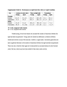 Figures S1&S2 3-08.ppt