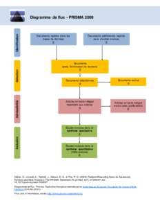 Admissibilité  Sélection Identification