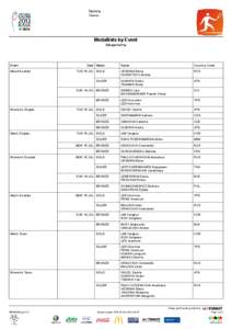 Tennis Теннис Medallists by Event Медалисты