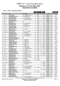 EBBT #7 - Les 2j de Banneux Banneux, 9-10 juin 2007, BEL Classement combiné 3 Jour 1 + Jour 2 - Classement combiné Jour 1 Pos