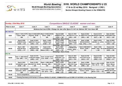 Schedule WCH U23 Novigrad 2016 Plan Vorlage KB.xlsx