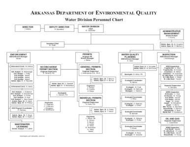 ARKANSAS DEPARTMENT OF ENVIRONMENTAL QUALITY Water Division Personnel Chart DIRECTOR DEPUTY DIRECTOR