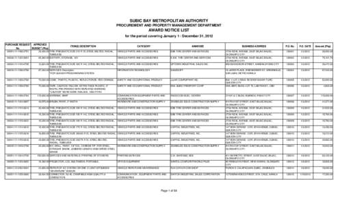 SUBIC BAY METROPOLITAN AUTHORITY PROCUREMENT AND PROPERTY MANAGEMENT DEPARTMENT AWARD NOTICE LIST for the period covering January 1 - December 31, 2012 PURCHASE REQUEST APPROVED