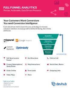 FULL FUNNEL ANALYTICS Precise, Actionable, Data Driven Presence Your Customers Want Conversions You need Conversion Intelligence Cycle data driven metrics back into your ad strategy to increase