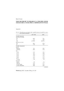 Moris Triventi  INSICURI PERCHÉ VULNERABILI? LA STRATIFICAZIONE SOCIALE DELLA PAURA PER LA CRIMINALITÀ IN ITALIA  Appendice