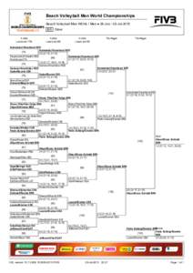 Beach Volleyball Men World Championships Beach Volleyball Men WCHs / Men ● 26-Jun - 05-Jul-2015  B-5   Draw 4 cities Losers are 17th