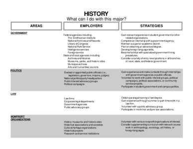 Personal life / Cognition / Behavior / Architectural historian / Princeton Project 55 / Employment / Internship / Community organizing