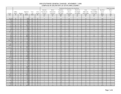 2000 STATEWIDE GENERAL CANVASS - NOVEMBER 7, 2000 COMPILED BY SECRETARY OF STATE MIKE COONEY President and Vice President of the United States Polling