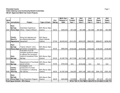 Project Funded in Prior Year-revised.xls