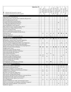 Earth / Pollution / Environmental soil science / Stormwater / Water / Septage / Title 40 of the Code of Federal Regulations / Clean Water Act / Environment / Water pollution / United States Environmental Protection Agency