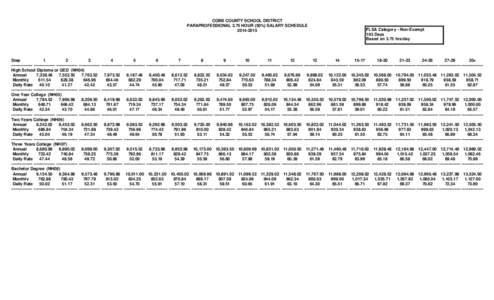 COBB COUNTY SCHOOL DISTRICT PARAPROFESSIONAL 3.75 HOUR (50%) SALARY SCHEDULE[removed]Step 1