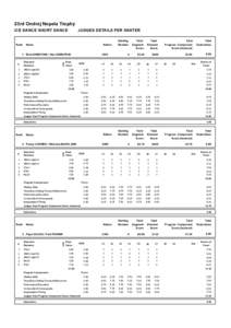 23rd Ondrej Nepela Trophy ICE DANCE SHORT DANCE Rank  JUDGES DETAILS PER SKATER