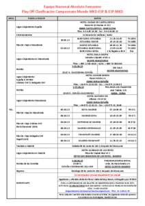 Microsoft Word - SEOUL CUP Y FASE CLASF. CPTO. MUNDO MKD-ESP Y ESP-MKD.doc