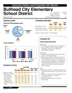 Classroom Dollars and Proposition 301 Results  Bullhead City Elementary School District  District size: