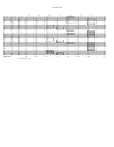 SMAC TERRAIN ANALYSIS  Rainfall Arid Arid Arid