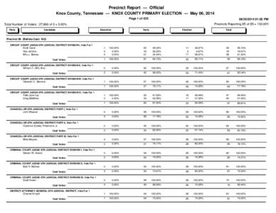 Electoral districts in Sri Lanka / Cardiff City F.C. Head to head record