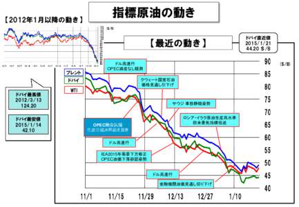 ２０１０年　５－７月 需給調