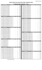 Revised[removed]KANSAS CORRECTIONAL INDUSTRIES SPANISH COMMISSARY MENU TCF FEMALE EXEMPT ITEMS MENU - PAGE 1 LIMIT