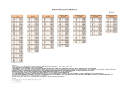 Settlement Rates (Interest Rate Swaps[removed]OIS １D 1W