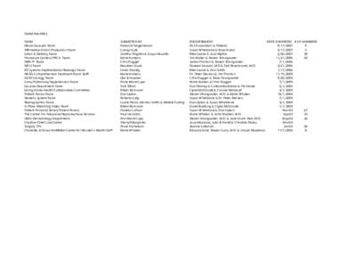 TEAM AWARDS TEAM Neuromuscular Team Affirmative Action Production Team Labor & Delivery Team Procedure Centers/PACU Team