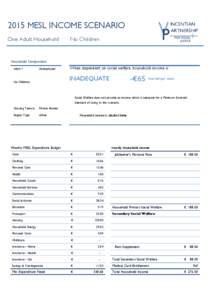 2015 MESL INCOME SCENARIO One Adult Household No Children  Household Composition