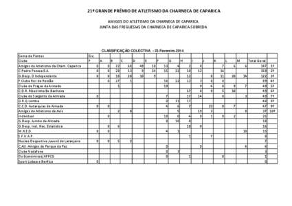 21º GRANDE PRÉMIO DE ATLETISMO DA CHARNECA DE CAPARICA AMIGOS DO ATLETISMO DA CHARNECA DE CAPARICA JUNTA DAS FREGUESIAS DA CHARNECA DE CAPARICA-SOBREDA CLASSIFICAÇÃO COLECTIVA - 23.Fevereiro.2014