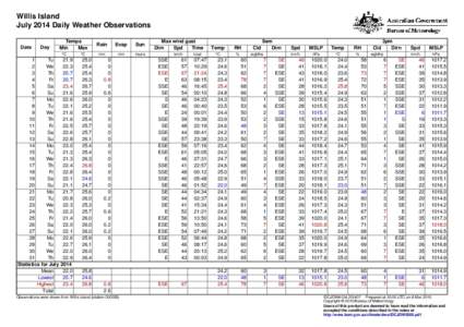 Willis Island July 2014 Daily Weather Observations Date Day