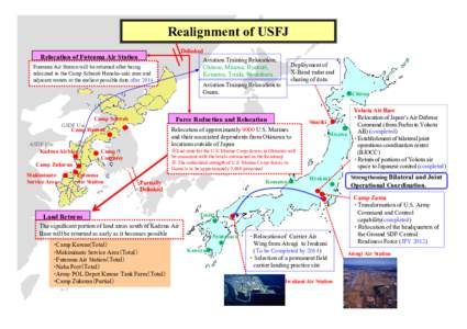 Realignment of USFJ Delinked Relocation of Futenma Air Station  Aviation Training Relocation;