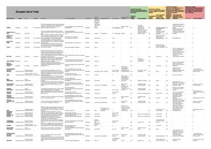 1st criterion for exclusion: If there is no trial version available to test a tool within Succeed, the tool will be discarded  Succeed List of Tools