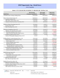 RMP Opportunity Gap - Retail Stores 5737 S. Transit Rd. Radius 1: 5737 S TRANSIT RD, LOCKPORT, NY, Miles, Total 2015 Demand (Consumer Expenditures)