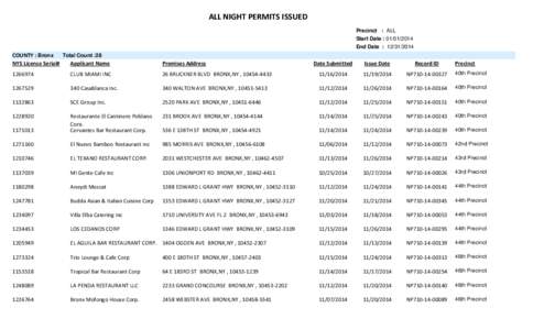 ALL NIGHT PERMITS ISSUED Precinct : ALL Start Date : [removed]End Date : [removed]COUNTY : Bronx
