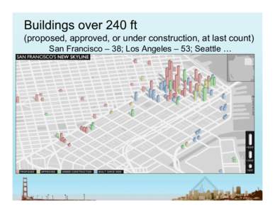 Buildings over 240 ft (proposed, approved, or under construction, at last count) San Francisco – 38; Los Angeles – 53; Seattle … What’s different about these buildings?