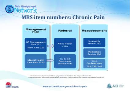 MBS item numbers: Chronic Pain  1.Australian Government Department of Health and Ageing. Medicare Benefits Schedule Book. Category 1; November[removed]Australian Government Department of Health & Ageing. GP Mental Health 