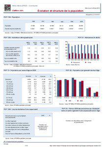 Dossier local - Commune - Athis-Mons