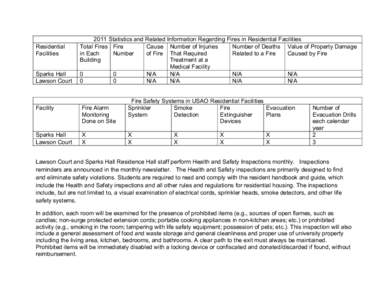 Residential Facilities Sparks Hall Lawson Court[removed]Statistics and Related Information Regarding Fires in Residential Facilities