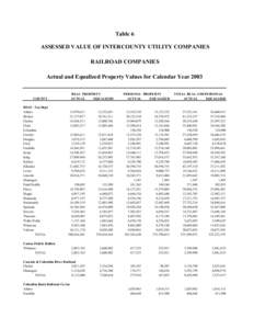 Table 6 ASSESSED VALUE OF INTERCOUNTY UTILITY COMPANIES RAILROAD COMPANIES Actual and Equalized Property Values for Calendar Year 2003 REAL PROPERTY ACTUAL