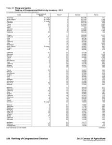 Table 42. Sheep and Lambs Ranking of Congressional Districts by Inventory: 2012 [For meaning of abbreviations and symbols, see introductory text.] Wyoming 1 ....................................... South Dakota 1 ........
