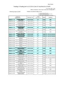 News Release  Readings at Reading point out of 20 Km Zone of Fukushima Dai-ichi NPP As of 19：00 May 15, 2011 Ministry of Education, Culture, Sports, Science and Technology (MEXT)