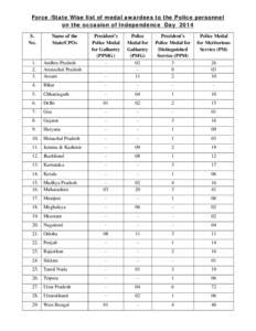 Force /State Wise list of medal awardees to the Police personnel on the occasion of Independence Day 2014 S. No.  Name of the