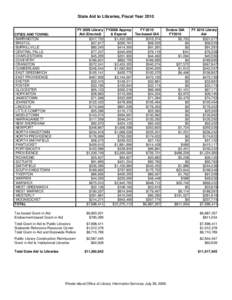 State Aid to Libraries FY2010
