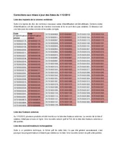 Corrections aux mises à jour des listes du[removed]Liste des implants de la colonne vertébrale Suite à la reprise de J&J, de nombreux nouveaux codes d’identification ont été attribués. Certains codes d’identi