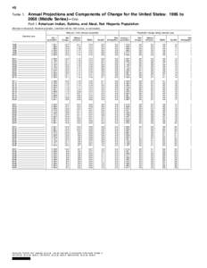 40 Table 1. Annual Projections and Components of Change for the United States: 1995 to[removed]Middle Series) Con. Part I. American Indian, Eskimo, and Aleut, Not Hispanic Population